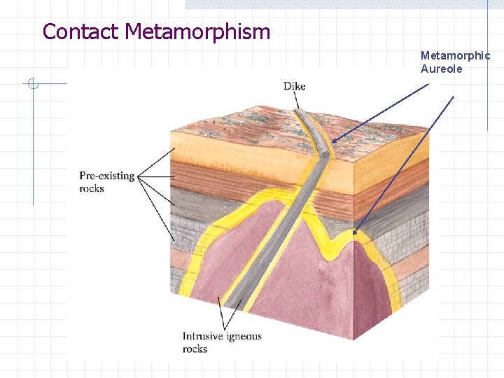 Contact Metamorphism Metamorphic Aureole 