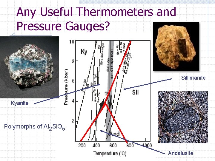 Any Useful Thermometers and Pressure Gauges? Sillimanite Kyanite Polymorphs of Al 2 Si. O