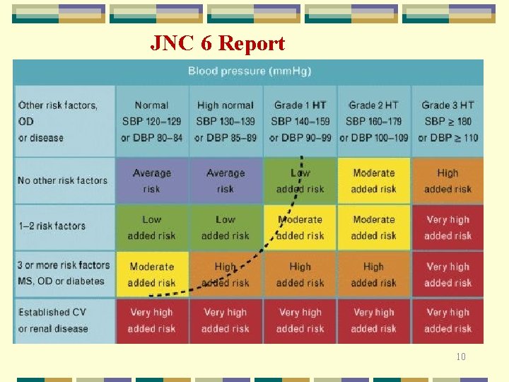 JNC 6 Report 10 