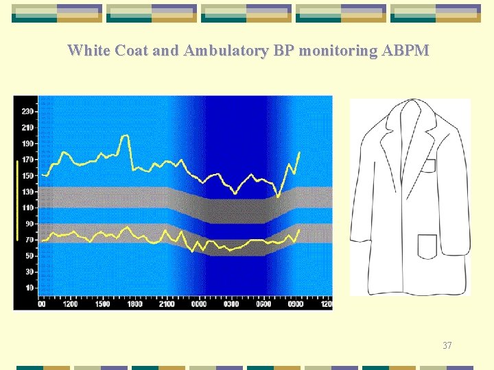 White Coat and Ambulatory BP monitoring ABPM 37 