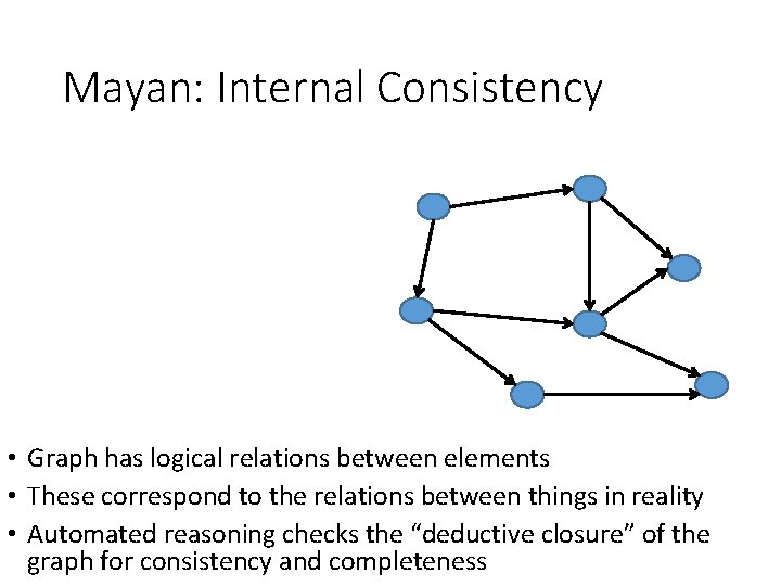 Mayan: Internal Consistency • Graph has logical relations between elements • These correspond to