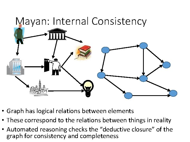 Mayan: Internal Consistency • Graph has logical relations between elements • These correspond to