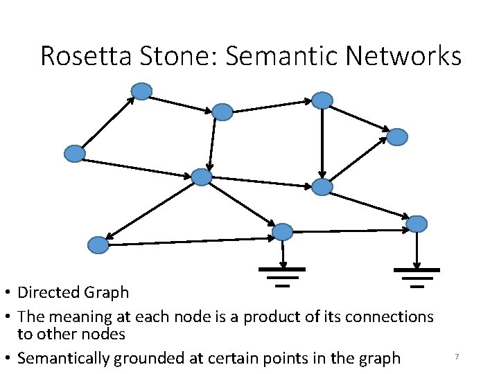 Rosetta Stone: Semantic Networks • Directed Graph • The meaning at each node is