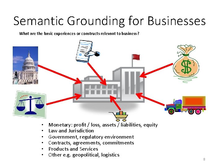 Semantic Grounding for Businesses What are the basic experiences or constructs relevant to business?