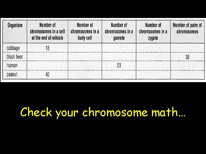 Check your chromosome math… 