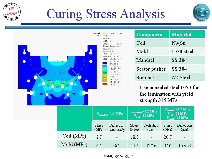 Curing Stress Analysis Component Material Coil Nb 3 Sn Mold 1050 steel Mandrel SS