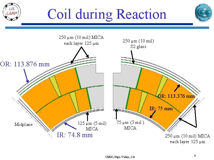 Coil during Reaction 250 µm (10 mil) MICA each layer 125 µm 250 µm