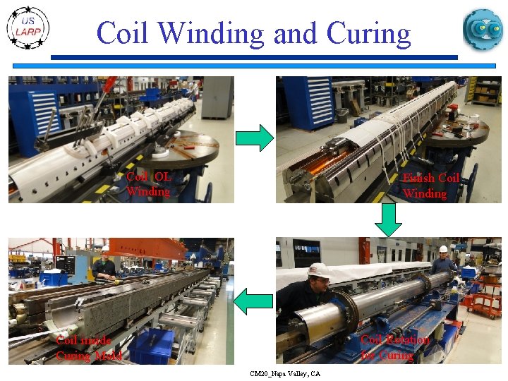 Coil Winding and Curing Coil OL Winding Finish Coil Winding Coil Rotation for Curing