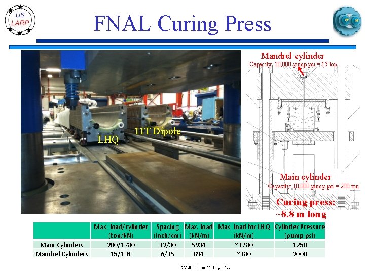 FNAL Curing Press Mandrel cylinder Capacity: 10, 000 pump psi = 15 ton LHQ