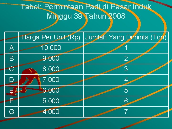 Tabel: Permintaan Padi di Pasar Induk Minggu 39 Tahun 2008 Harga Per Unit (Rp)