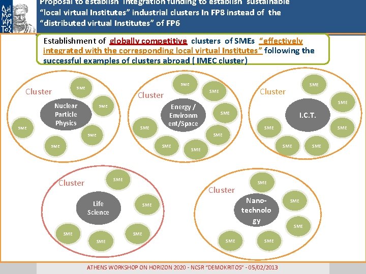 Proposal to establish integration funding to establish sustainable “local virtual Institutes” industrial clusters In Proposal to establish integration funding to establish sustainable “local virtual Institutes” industrial clusters In