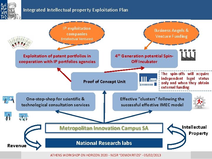 Integrated Intellectual property Exploitation Plan IP exploitation companies Business Angels & Venture Funding (Intellectual Integrated Intellectual property Exploitation Plan IP exploitation companies Business Angels & Venture Funding (Intellectual