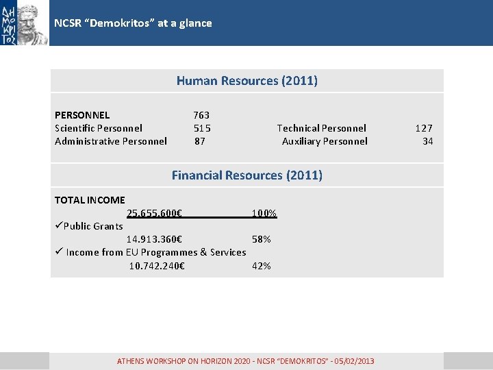 NCSR “Demokritos” at a glance Human Resources (2011) PERSONNEL Scientific Personnel Administrative Personnel 763 NCSR “Demokritos” at a glance Human Resources (2011) PERSONNEL Scientific Personnel Administrative Personnel 763