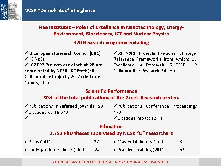 NCSR “Demokritos” at a glance Five Institutes – Poles of Excellence in Nanotechnology, Energy. NCSR “Demokritos” at a glance Five Institutes – Poles of Excellence in Nanotechnology, Energy.