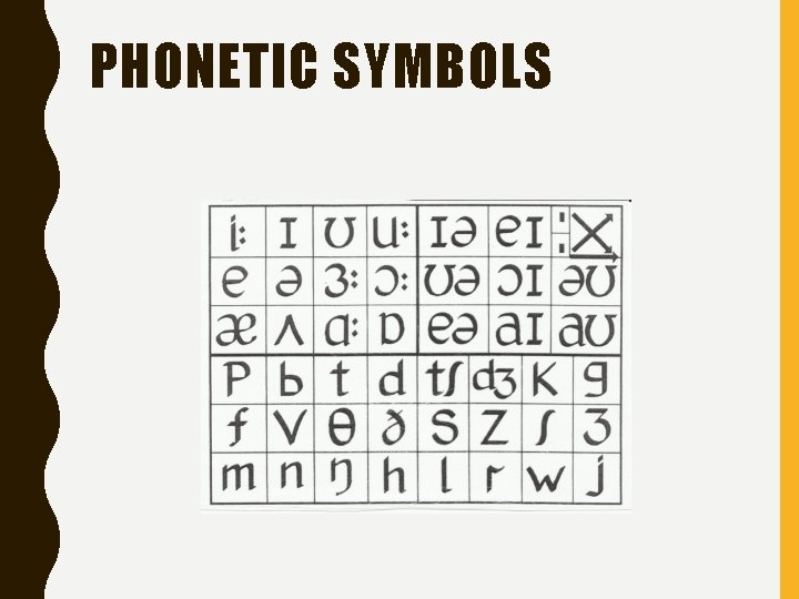 PHONETIC SYMBOLS 