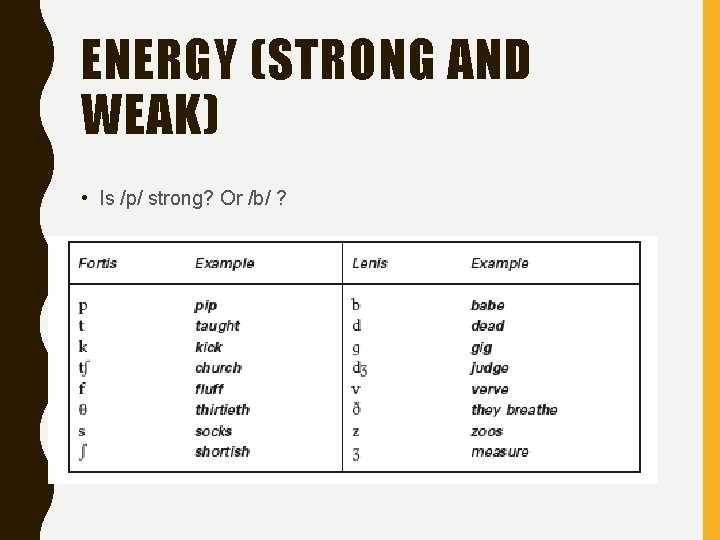ENERGY (STRONG AND WEAK) • Is /p/ strong? Or /b/ ? 