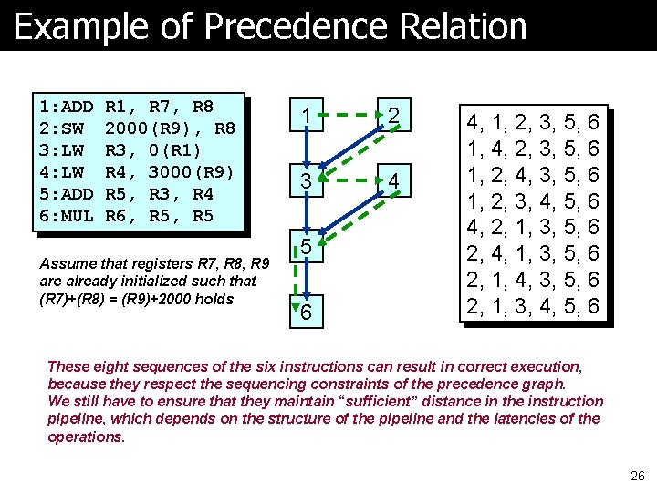 Example of Precedence Relation 1: ADD 2: SW 3: LW 4: LW 5: ADD