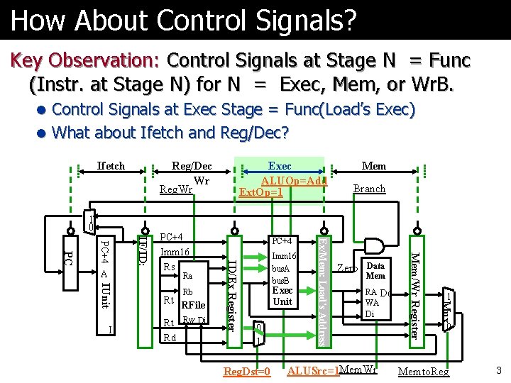 How About Control Signals? Key Observation: Control Signals at Stage N = Func (Instr.