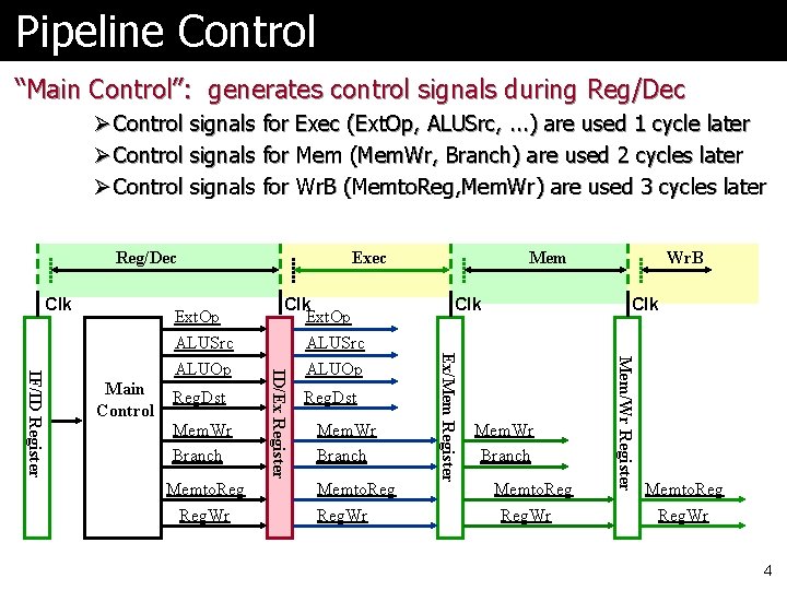 Pipeline Control “Main Control”: generates control signals during Reg/Dec Ø Control signals for Exec