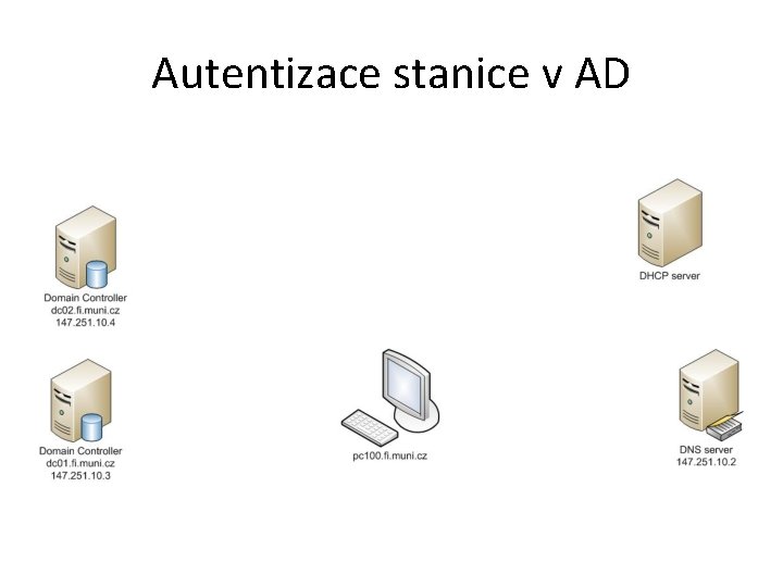 Autentizace stanice v AD Autentizace stanice v AD