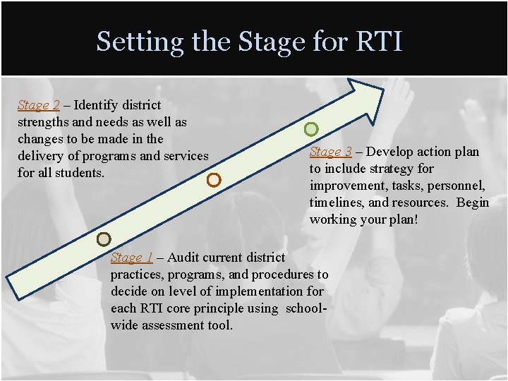 Setting the Stage for RTI Stage 2 – Identify district strengths and needs as Setting the Stage for RTI Stage 2 – Identify district strengths and needs as
