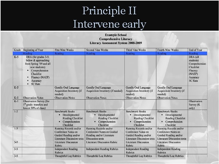 Principle II Intervene early Principle II Intervene early