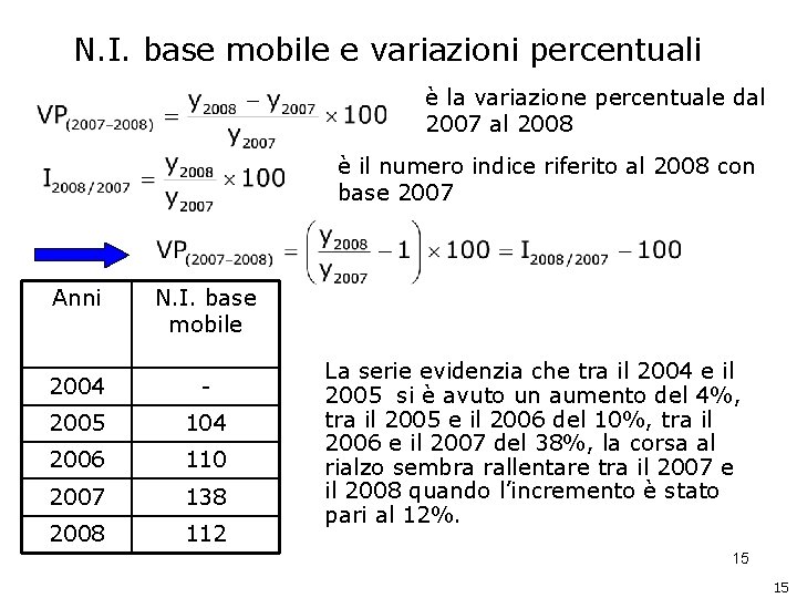 N. I. base mobile e variazioni percentuali è la variazione percentuale dal 2007 al N. I. base mobile e variazioni percentuali è la variazione percentuale dal 2007 al