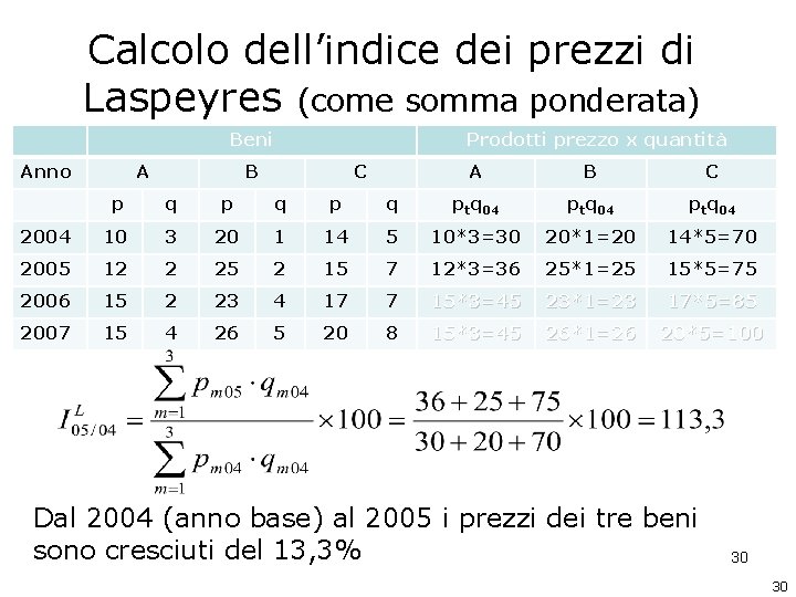 Calcolo dell’indice dei prezzi di Laspeyres (come somma ponderata) Beni Anno A Prodotti prezzo Calcolo dell’indice dei prezzi di Laspeyres (come somma ponderata) Beni Anno A Prodotti prezzo