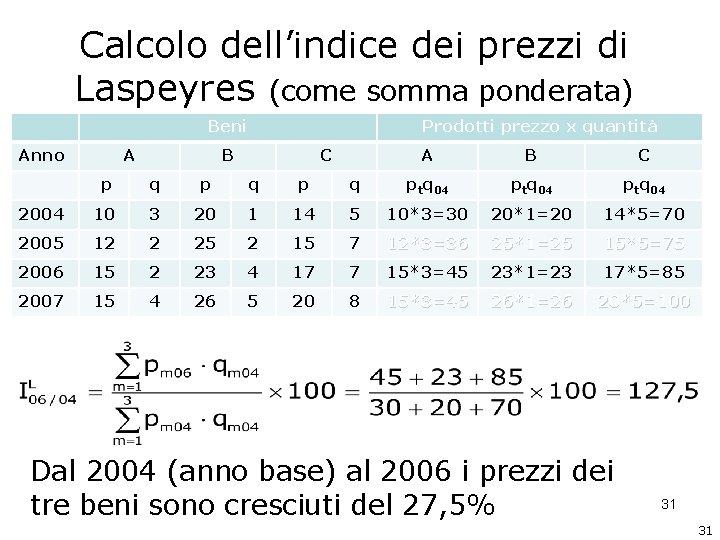 Calcolo dell’indice dei prezzi di Laspeyres (come somma ponderata) Beni Anno A Prodotti prezzo Calcolo dell’indice dei prezzi di Laspeyres (come somma ponderata) Beni Anno A Prodotti prezzo