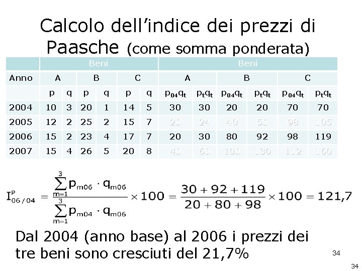 Calcolo dell’indice dei prezzi di Paasche (come somma ponderata) Beni Anno A Beni B Calcolo dell’indice dei prezzi di Paasche (come somma ponderata) Beni Anno A Beni B