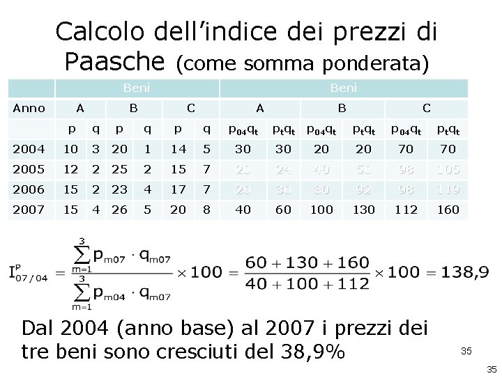 Calcolo dell’indice dei prezzi di Paasche (come somma ponderata) Beni Anno A Beni B Calcolo dell’indice dei prezzi di Paasche (come somma ponderata) Beni Anno A Beni B