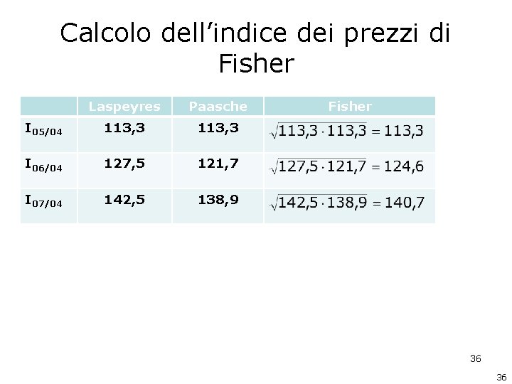 Calcolo dell’indice dei prezzi di Fisher Laspeyres Paasche I 05/04 113, 3 I 06/04 Calcolo dell’indice dei prezzi di Fisher Laspeyres Paasche I 05/04 113, 3 I 06/04