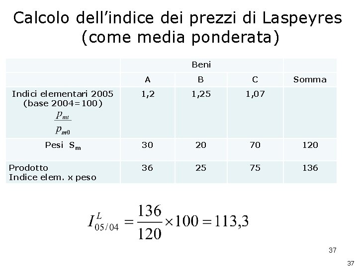 Calcolo dell’indice dei prezzi di Laspeyres (come media ponderata) Beni A B C Indici Calcolo dell’indice dei prezzi di Laspeyres (come media ponderata) Beni A B C Indici