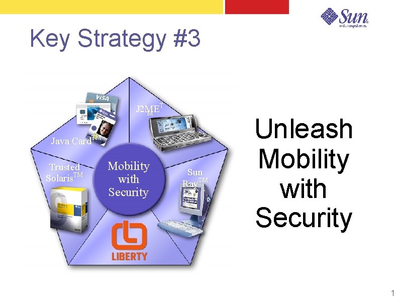 Key Strategy #3 T J 2 ME M Java Card. TM Trusted Solaris. TM Key Strategy #3 T J 2 ME M Java Card. TM Trusted Solaris. TM