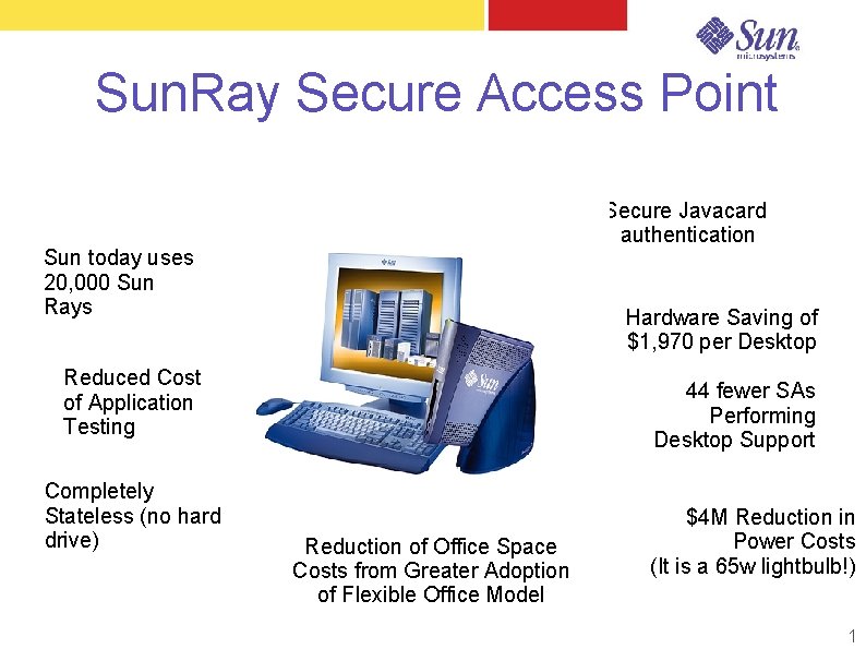 Sun. Ray Secure Access Point Secure Javacard authentication Sun today uses 20, 000 Sun Sun. Ray Secure Access Point Secure Javacard authentication Sun today uses 20, 000 Sun