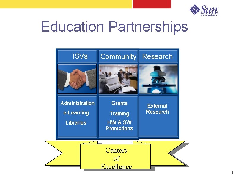 Education Partnerships ISVs Administration Community Research Grants e-Learning Training Libraries HW & SW Promotions Education Partnerships ISVs Administration Community Research Grants e-Learning Training Libraries HW & SW Promotions