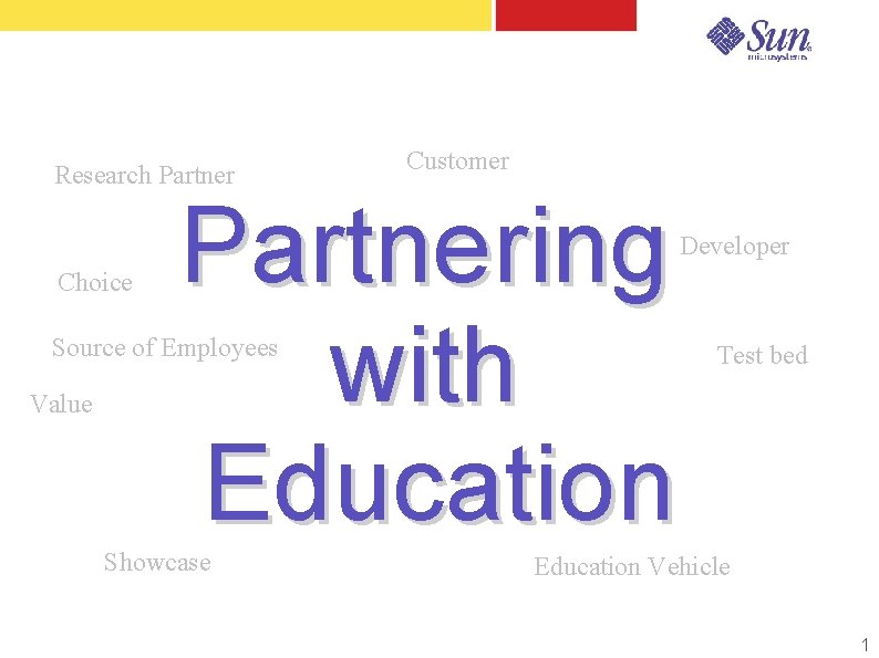 Research Partner Customer Partnering with Education Developer Choice Source of Employees Value Showcase Test Research Partner Customer Partnering with Education Developer Choice Source of Employees Value Showcase Test