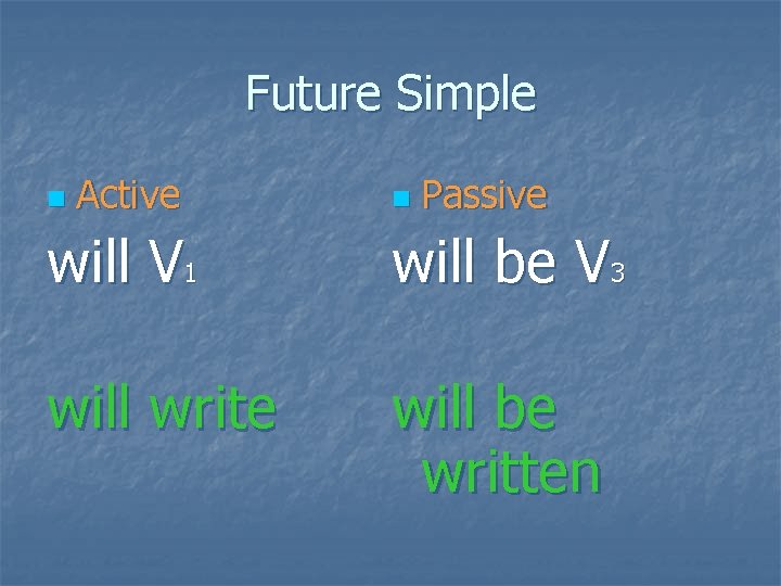 Future Simple n Active n Passive will V 1 will be V 3 will
