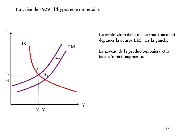 La crise de 1929 : l’hypothèse monétaire i La contraction de la masse monétaire