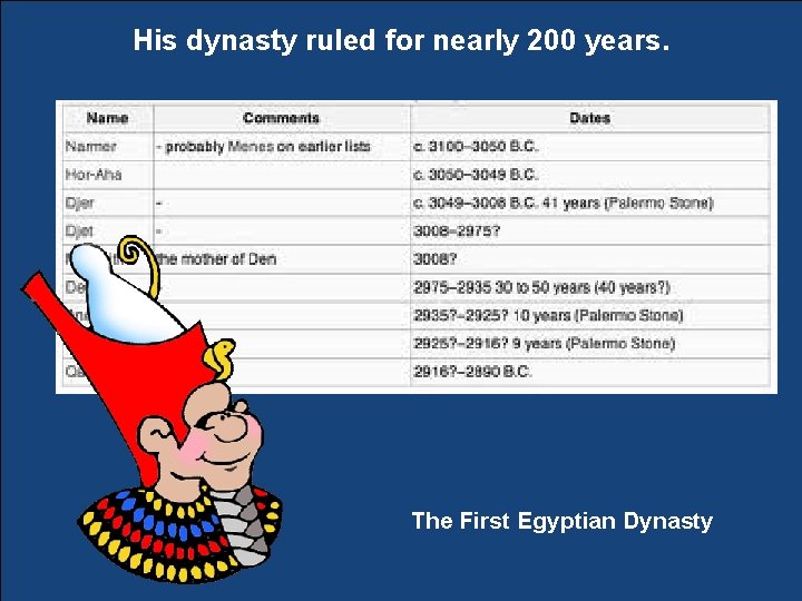 His dynasty ruled for nearly 200 years. The First Egyptian Dynasty 