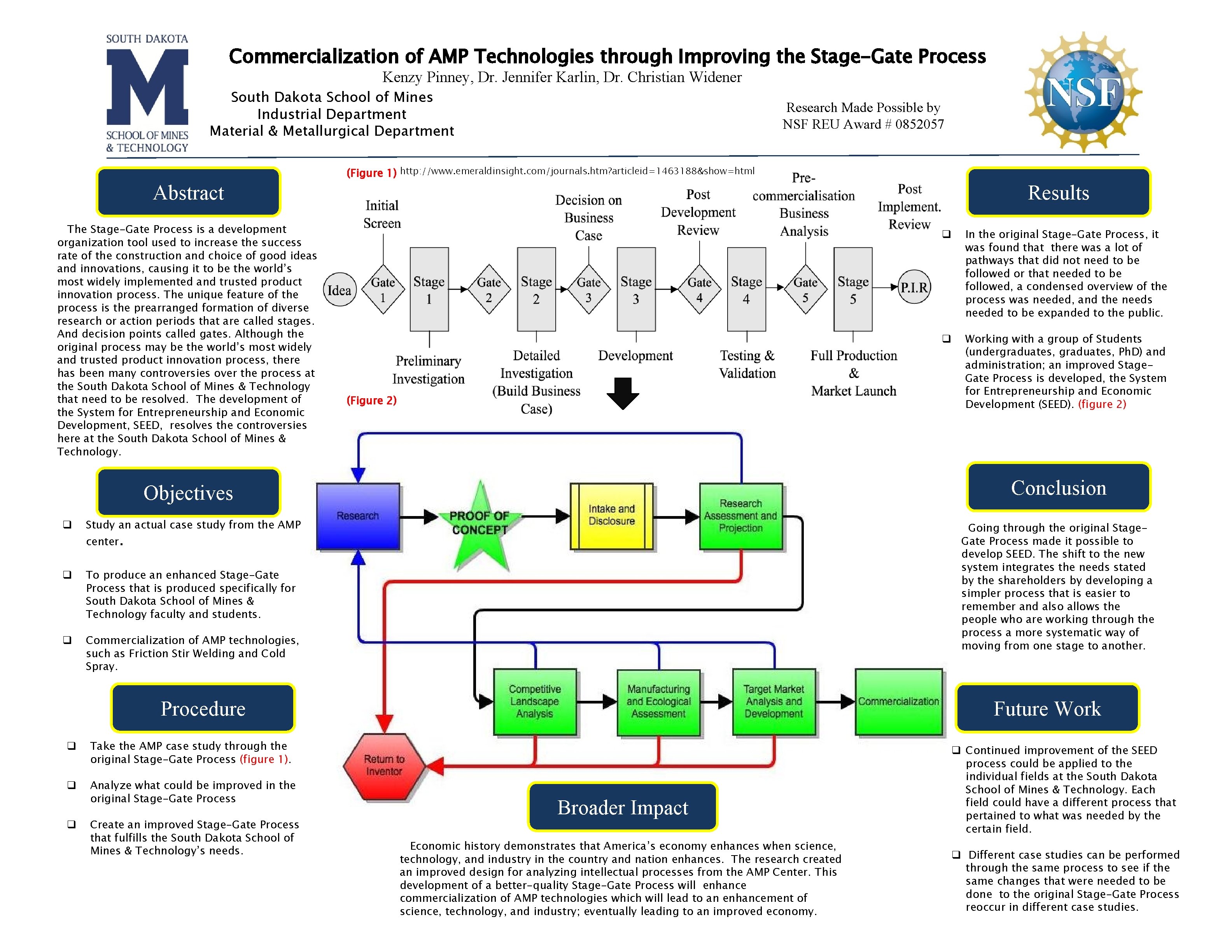 Commercialization of AMP Technologies through Improving the Stage-Gate Process Kenzy Pinney, Dr. Jennifer Karlin,