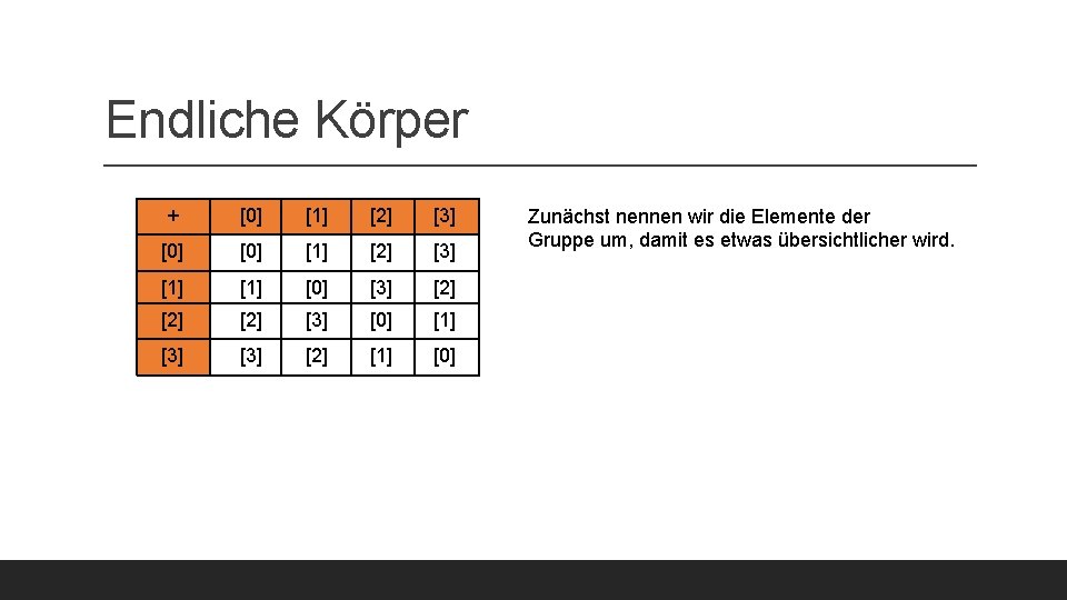 Endliche Körper + [0] [1] [2] [3] [1] [0] [3] [2] [2] [3] [0]