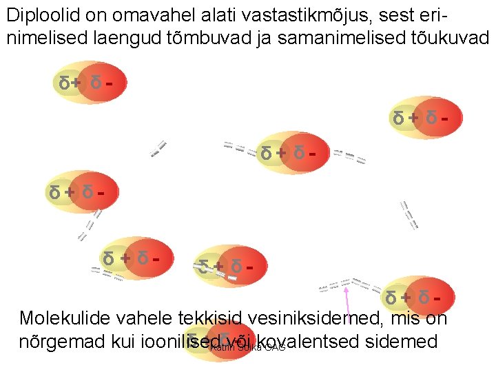 Diploolid on omavahel alati vastastikmõjus, sest erinimelised laengud tõmbuvad ja samanimelised tõukuvad δ+ δδ+