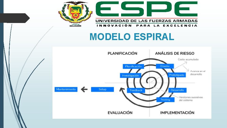 MODELO ESPIRAL 