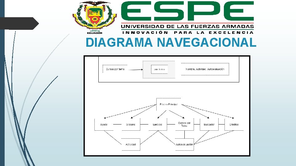 DIAGRAMA NAVEGACIONAL 