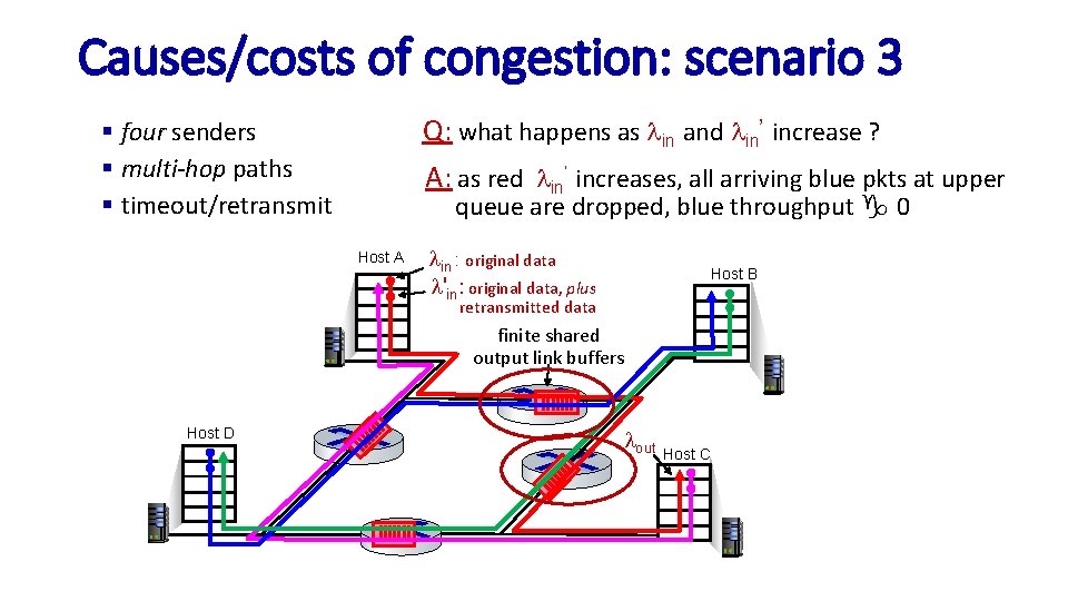 Causes/costs of congestion: scenario 3 Q: what happens as lin and lin’ increase ?
