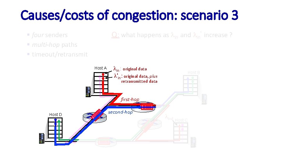 Causes/costs of congestion: scenario 3 Q: what happens as lin and lin’ increase ?
