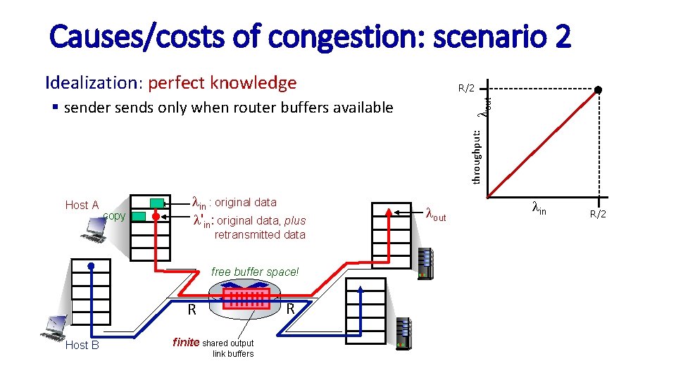 Causes/costs of congestion: scenario 2 Idealization: perfect knowledge R/2 throughput: lout § sender sends