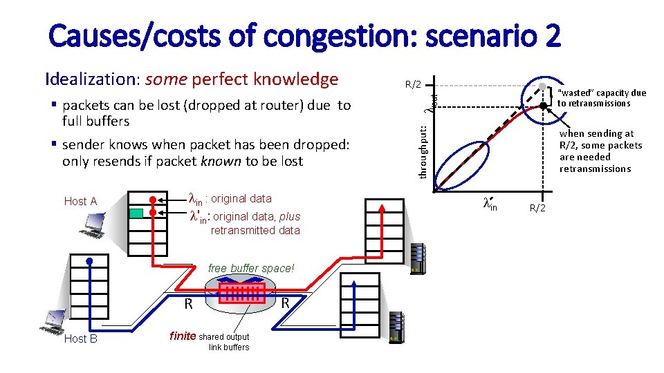 Causes/costs of congestion: scenario 2 § sender knows when packet has been dropped: only