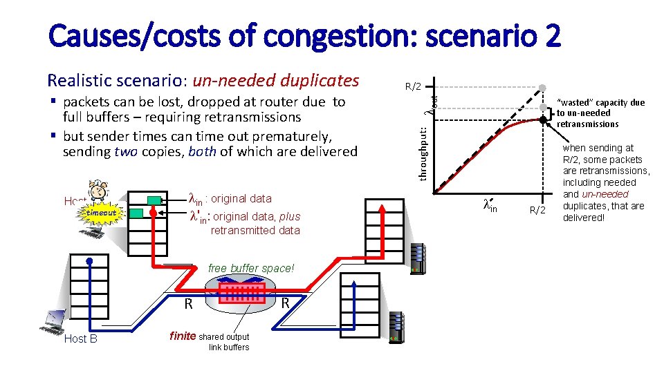 Causes/costs of congestion: scenario 2 Host A timeout copy lin : original data l'in: